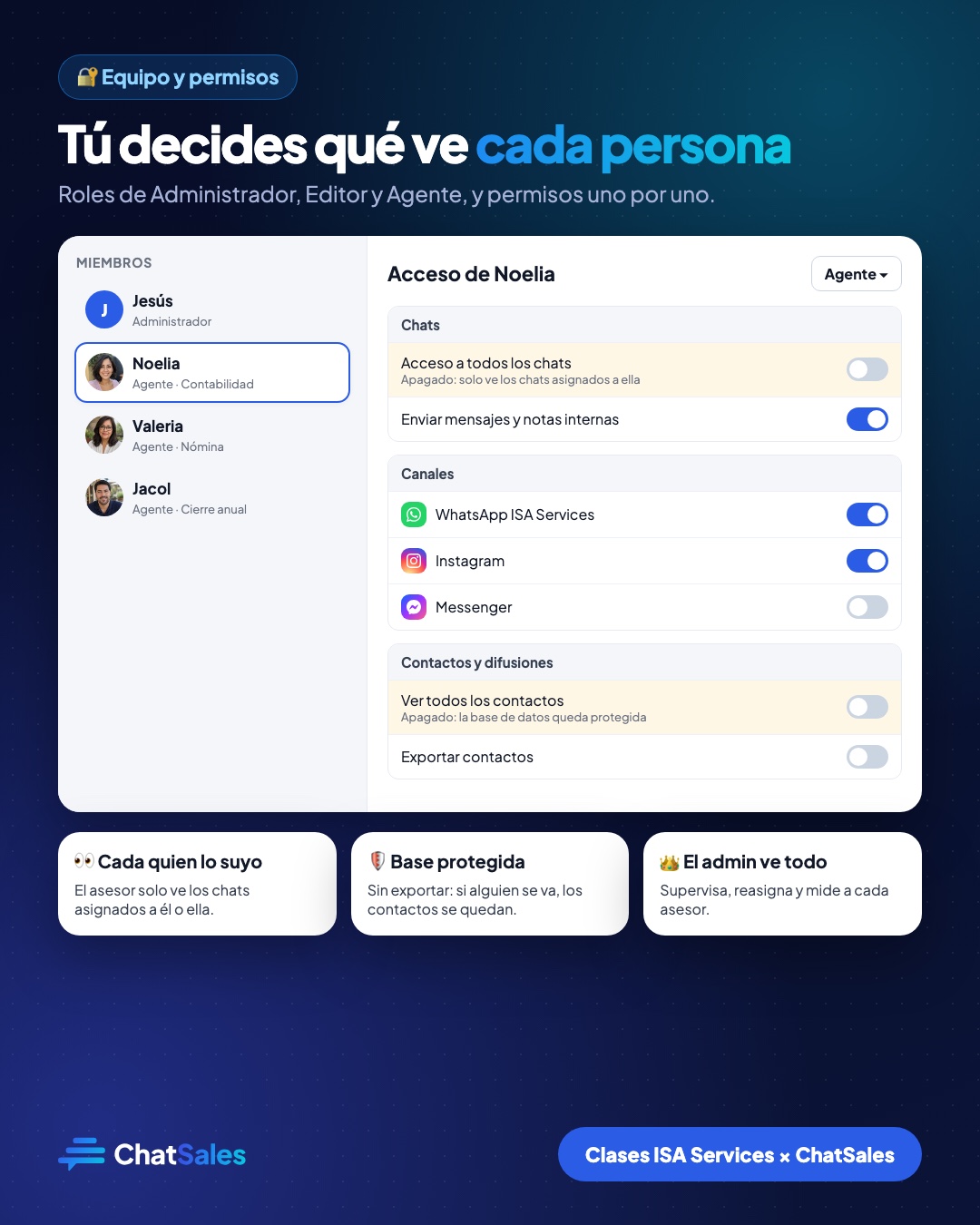Permisos del equipo: cada asesor ve solo sus chats y su canal
